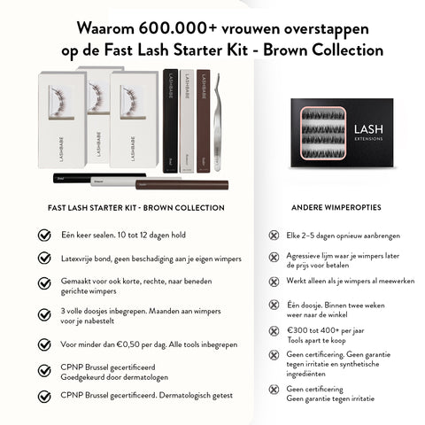 Fast Lash Starter Kit - Brown Collection