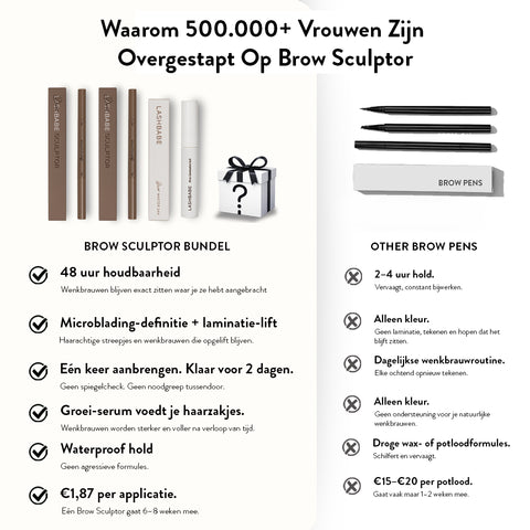 Brow Sculptor Bundel